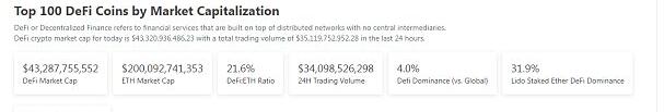 DeFi、NFT数据及热点 binance、元宇宙热点