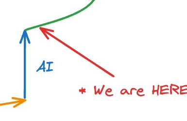 Crypto+AI跃迁浪潮：如何精准捕捉百倍增长叙事机遇？