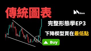 深度解析下降楔形形态：道氏理论与BTC/ETH技术分析