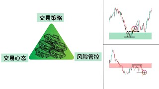 掌握金融市场的终极策略：永久有效的交易模型及盈利思维