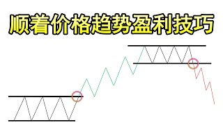 利用价格行为交易法盈利：识别趋势并精准入场
