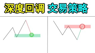 深度回调交易策略：3%专业交易员的秘密武器