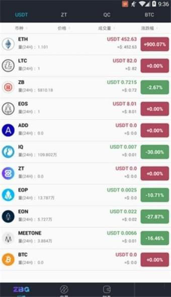 ZBG交易所下载 ZBG Token Pro交易所(ZT) for Android v2.1.0 最新官方安卓版官方下载