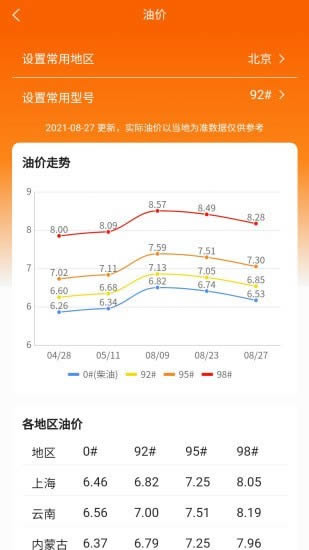 车主记账app下载 车主记账 for Android v1.0.8 安卓版官方下载