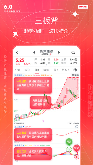 经传多赢app下载 经传多赢(股票投资理财软件) v6.92 安卓手机版官方下载