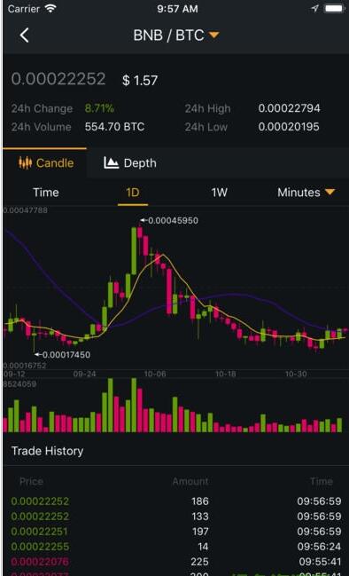 比安交易所app下载 比安交易所binance v2.82.4 最新安卓版官方下载