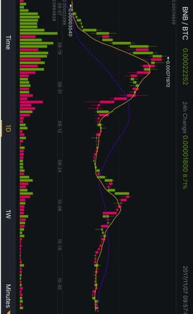 比安交易所app下载 比安交易所binance v2.82.4 最新安卓版官方下载