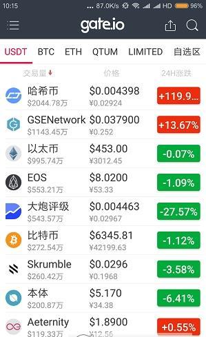gate交易所app下载 gate芝麻开门交易所官网app v6.4.1 安卓最新版官方下载