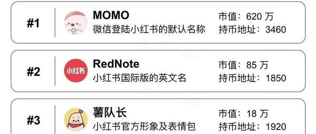 小红书跨界币圈，引领新Meme风潮崛起！