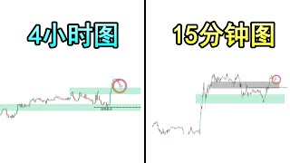掌握多时间级别图表交易：三个简单步骤助你轻松盈利