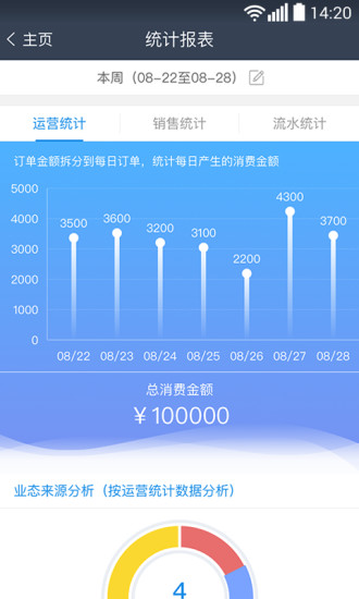 订单来了
