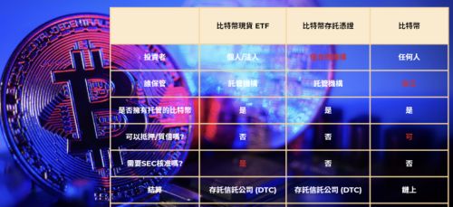 前花旗高管计划发行比特币存托凭证