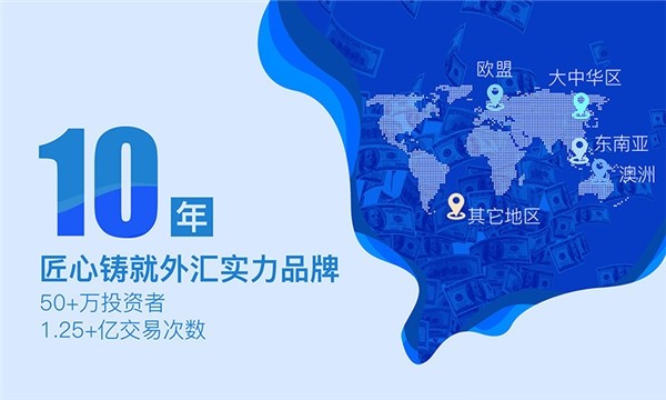 创富国际 CFD下载
