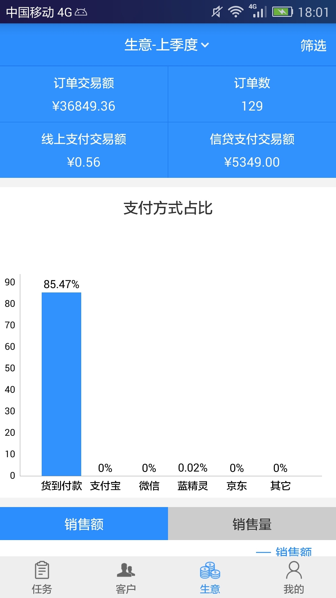 汽配猫crm