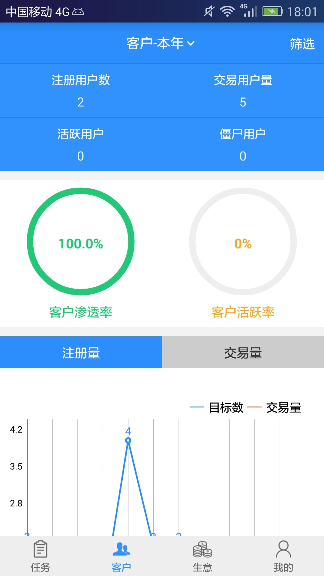 汽配猫crm
