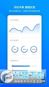 voovmeeting(腾讯会议国际版)