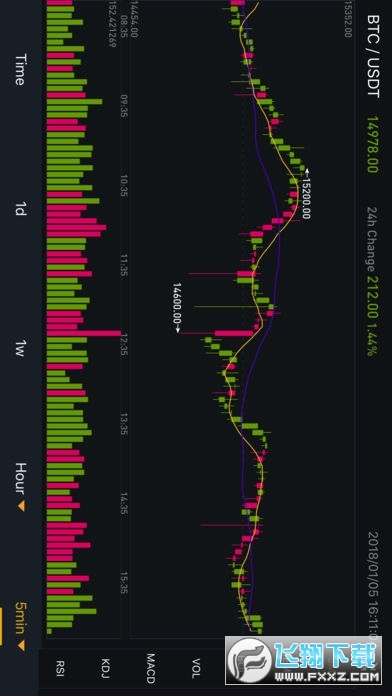 Binance交易所app官方版