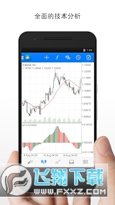 metatrader4官方手机版