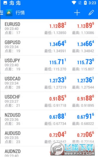 metatrader4官方下载安卓2024年最新版