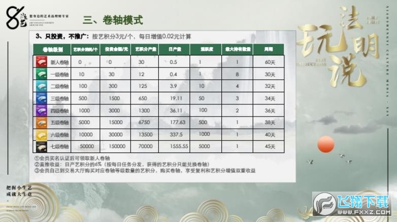 小生艺赚钱app