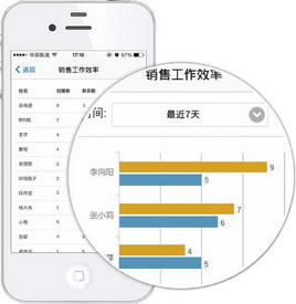 腾讯EC营客通安卓版(EC Lite for Android)