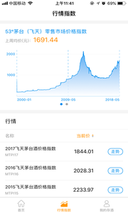 茅酒汇app官方版