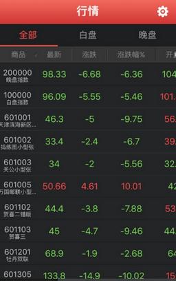 天津邮币卡app
