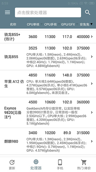 手机性能排行 正版