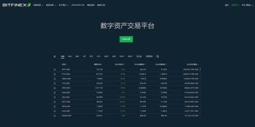 比特币交易平台有哪些?2022年比特币交易平台推荐-第7张图片-欧意下载