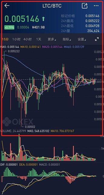欧意交易所币币交易教程-第10张图片-欧意下载