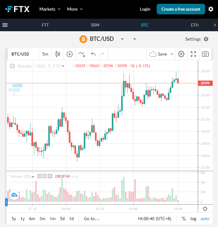 加密货币交易平台FTX CEO不看好BTC网络的支付性能-第3张图片-欧意下载