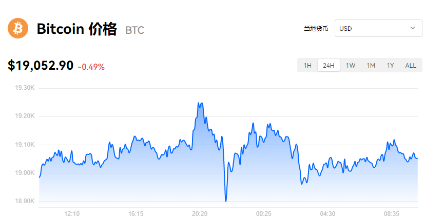 比特币最新价格_欧意易易比特币美元实时报价-第1张图片-欧意下载