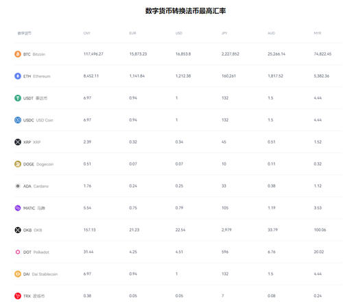 binanc官网_碧安官网v2.62.3-第5张图片-欧意下载