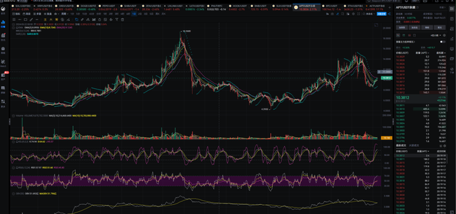 2025年加密货币投资指南：Aptos、SUI、XRP的未来潜力