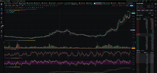 2025年加密货币投资指南：Aptos、SUI、XRP的未来潜力