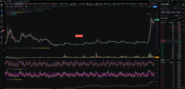 2025年加密货币投资指南：Aptos、SUI、XRP的未来潜力