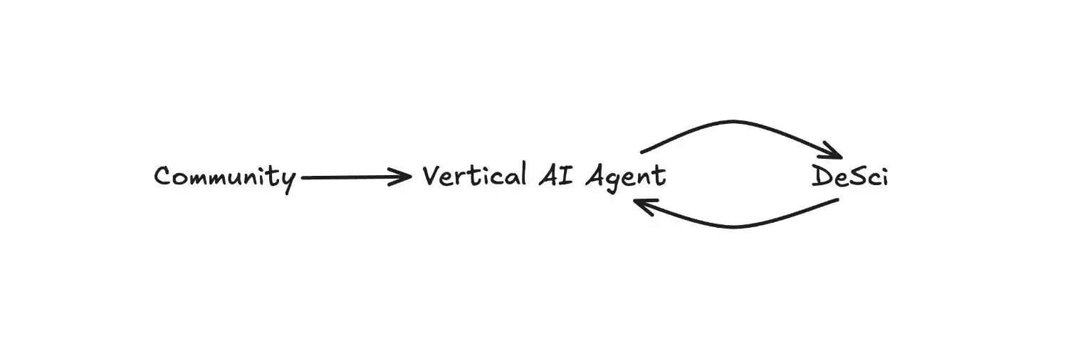 Swarms一周暴涨7倍，AI Agent领域潜力项目大盘点