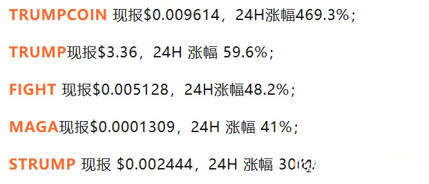 比特币多空激战，山寨币迎机遇！特朗普概念币崛起，ETF炒作与AI赛道谁领风骚？