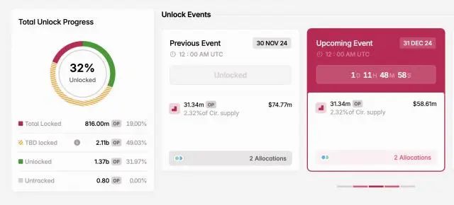 binance新增上线：SolvProtocol（SOLV）正式亮相