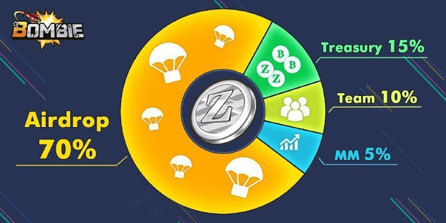 binance投创新游戏：打僵尸赢空投，70%代币大放送，速看玩法攻略！