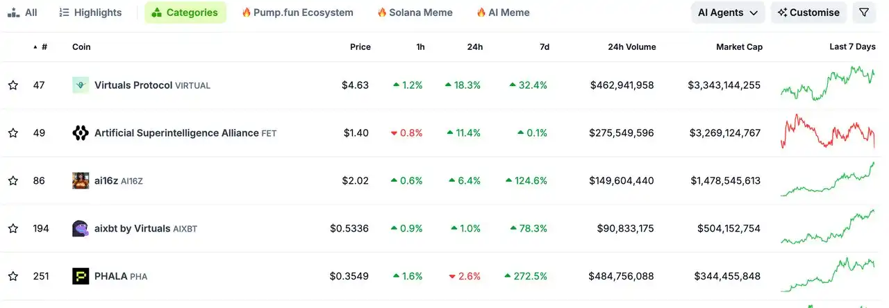 市场流动性回暖，Defi Q1表现备受看好