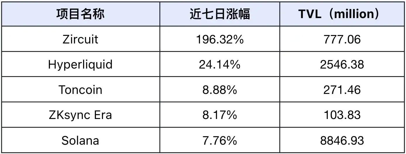 市场流动性回暖，Defi Q1表现备受看好