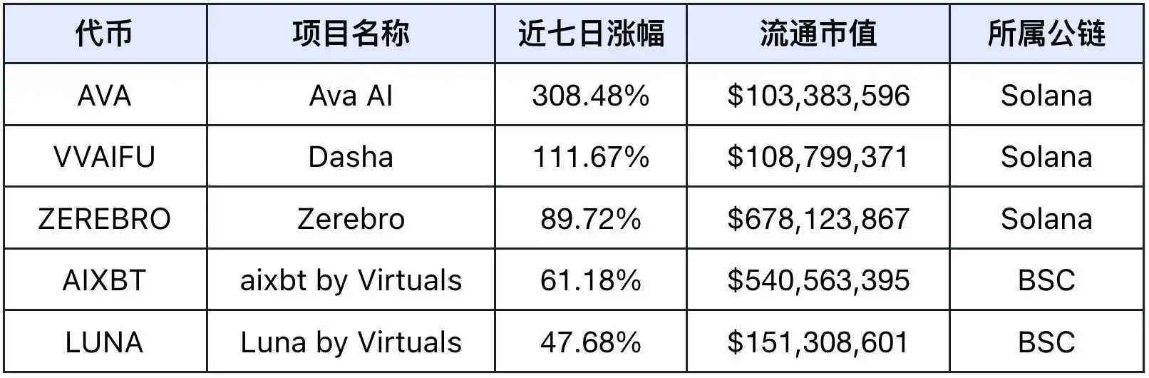 市场流动性回暖，Defi Q1表现备受看好