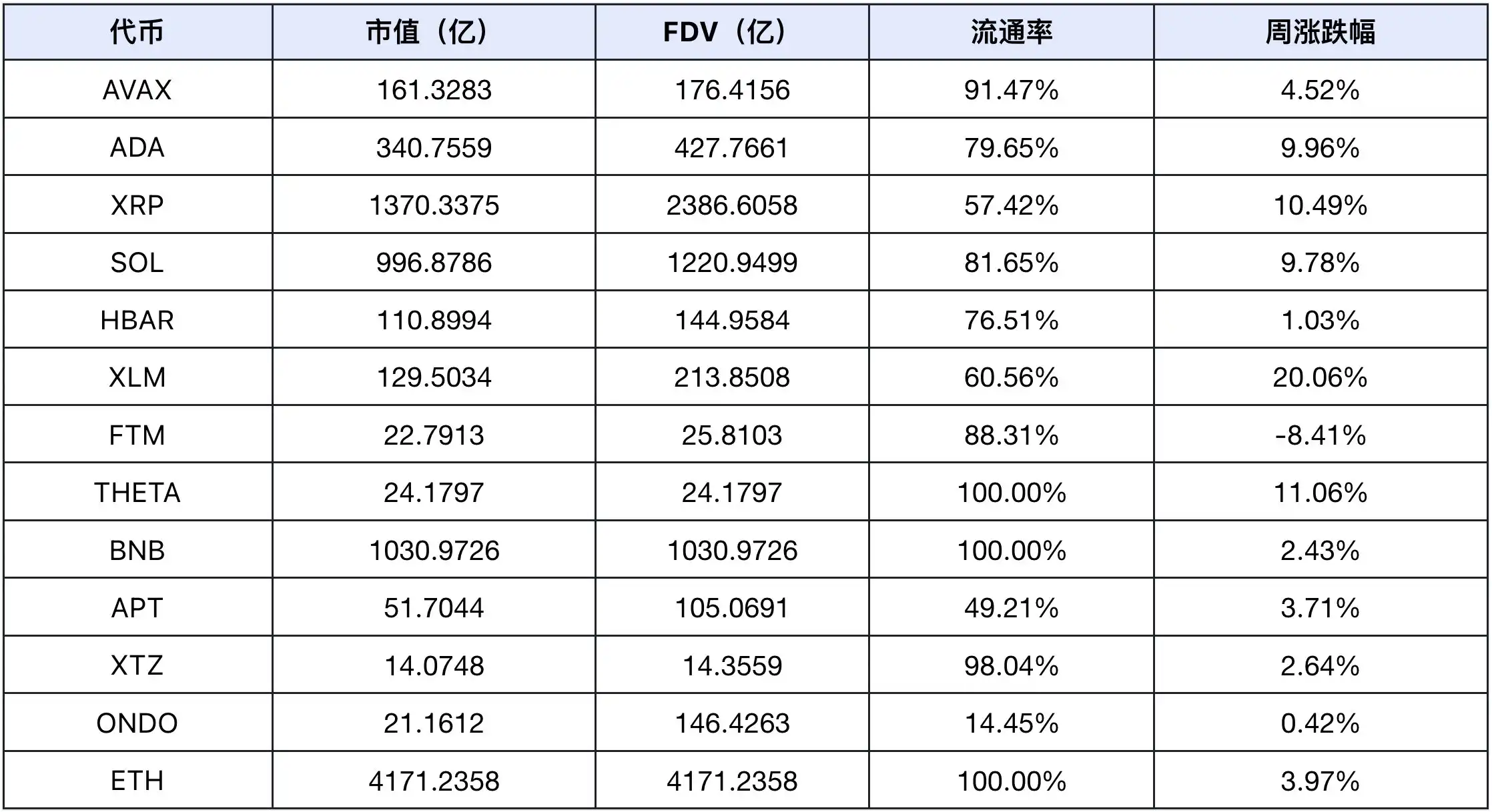 市场流动性回暖，Defi Q1表现备受看好