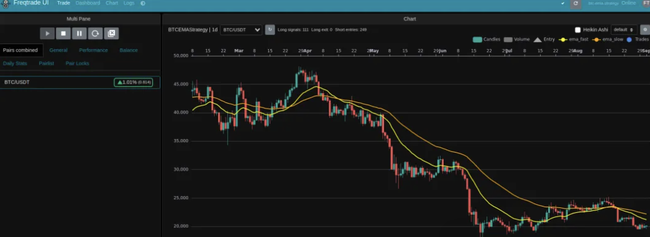 2024年比特币突破10万美元：Freqtrade开源交易框架详解