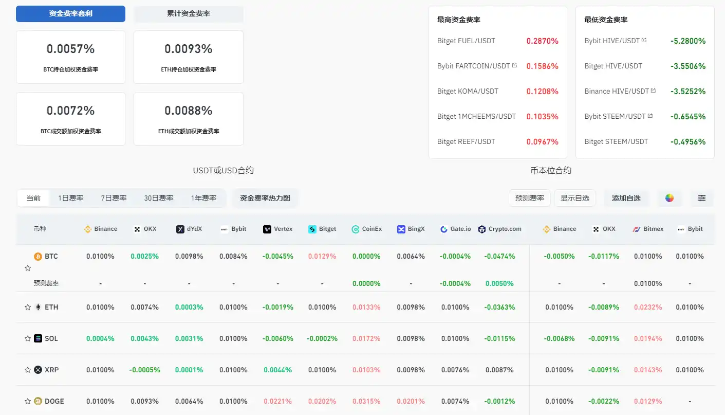 比特币重返10万美元大关，新一轮上涨行情是否已启动？