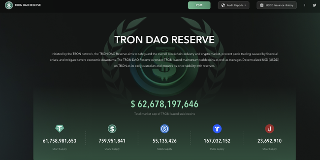 稳定币总市值超2050亿美元，USDT市占率持续回落，一文看懂多样化的稳定币
