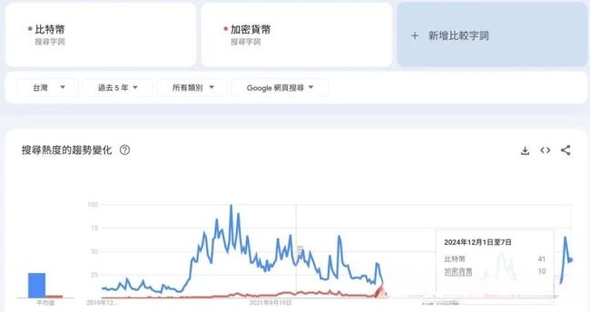 比特币跃升10万美元里程碑！币圈新手必备指南