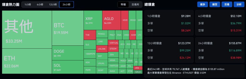 BTC暴涨至9.3万！比特币现货ETF上周资金净流出达3.76亿美元