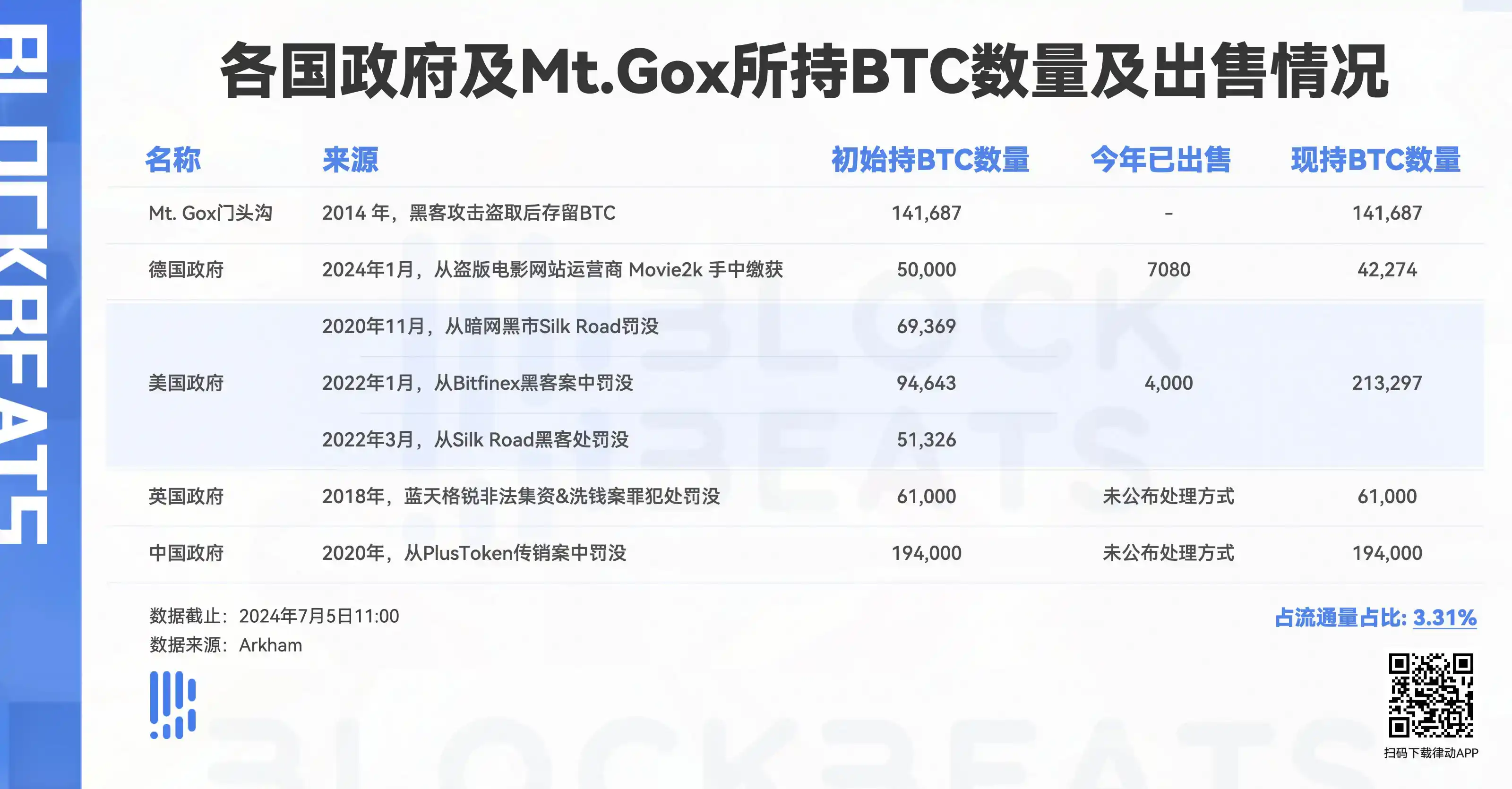 6.9万枚比特币待售！丝绸之路卖币将如何影响市场？